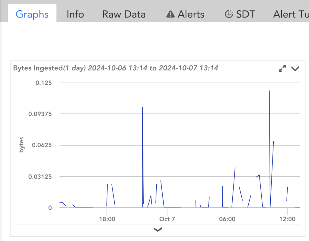 GCP billing monitoring graph